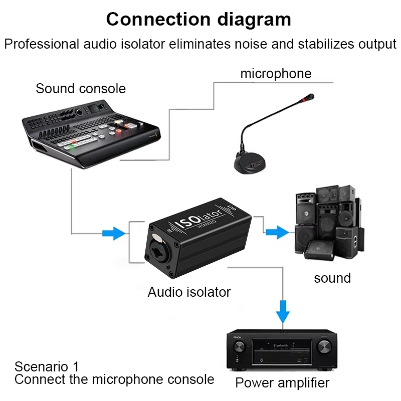 1Pcs 1-Channel 6.5 XLR Audio Isolator Noise Reduction Filter Eliminates Current Noise for XLR Mixer Audio Isolator view 3