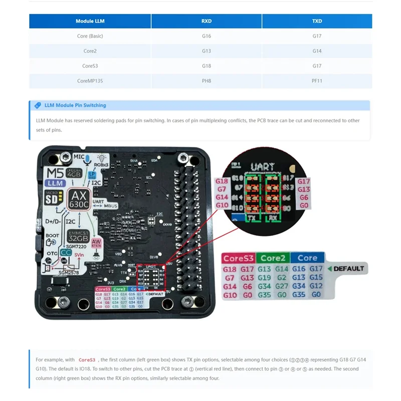وحدة B63B-LLM (نموذج اللغة الكبيرة) (AX630C) لوحة تطوير Edge AI مناسبة لتشغيل النماذج دون اتصال بالإنترنت #6