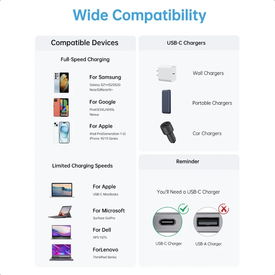 كابل USB C 5 حزمة 6FT USB C إلى USB C كابل 60 واط 3A نايلون مضفر نوع C سلك شحن سريع آيفون 16 16 Plus 16 Pro Max 15 1