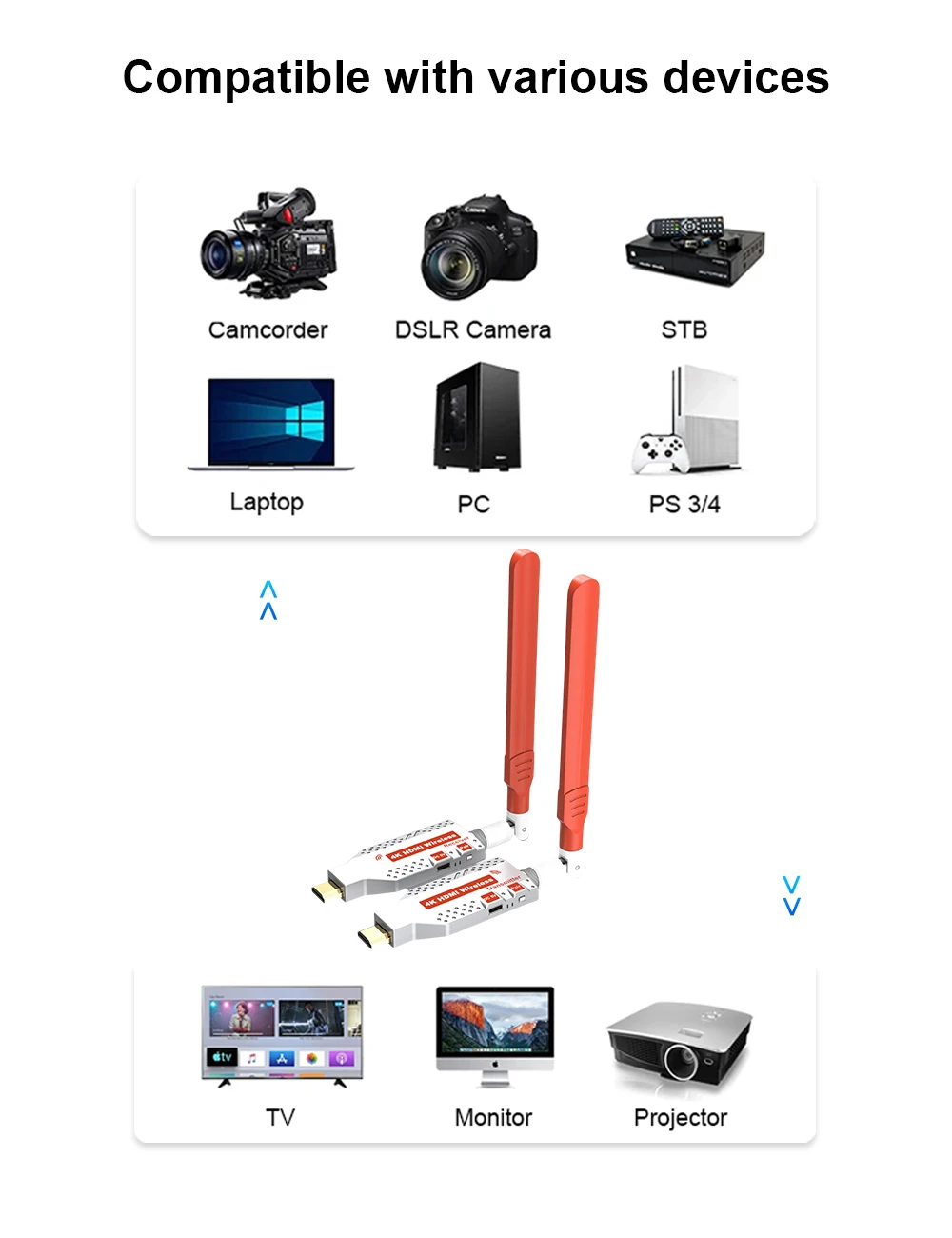 2025 150m 4k Wireless Male Display Adapter Audio Video Transmitter and Receiver 4k 30Hz Extender for Laptop PC DVD to TV