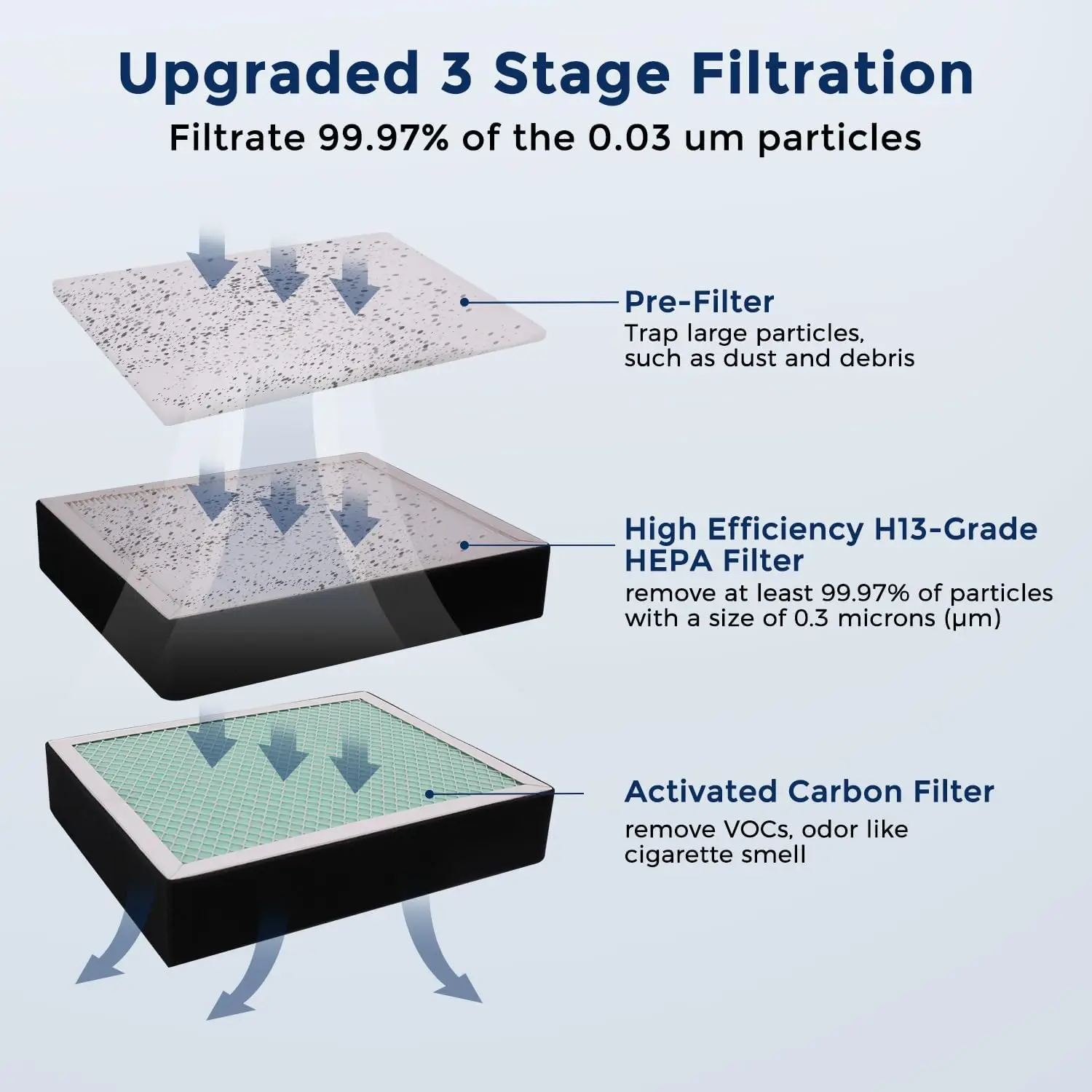 Solder Fume Extractor, 100W Suction Smoke Absorber Remover with Air Volume 200m³/h 3-Stage Filtration 2 shapes of Smoke Hoods