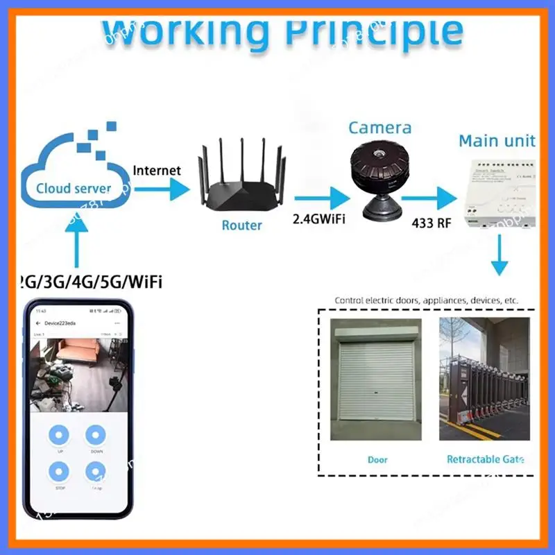 BAAE 4 Channel Switch Remote Garage Door Controller RF 4CH Inching/Self-Locking Controller