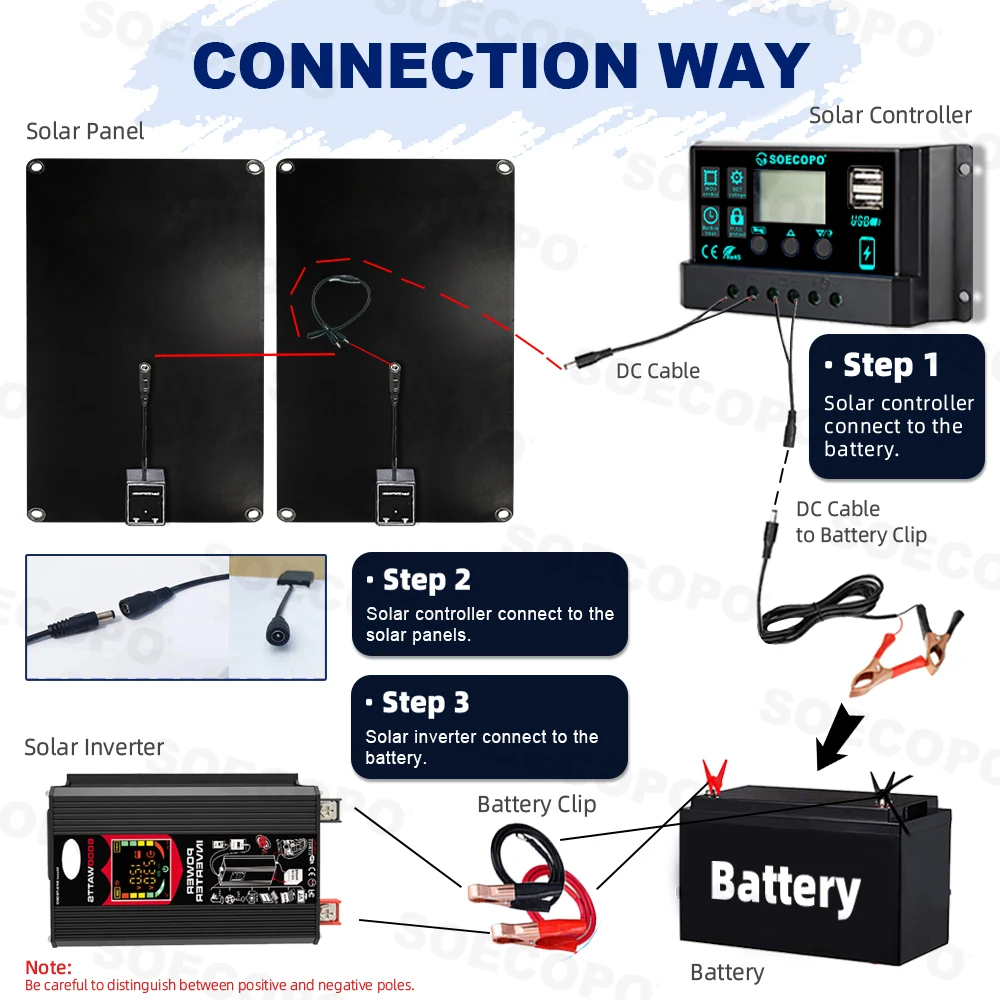 SOECOPO Juego de sistema solar de 6000 W Inversor de paneles fotovoltaicos de 2 × 600 W (enchufe universal) Controlador 100 A para camping en casa/RV