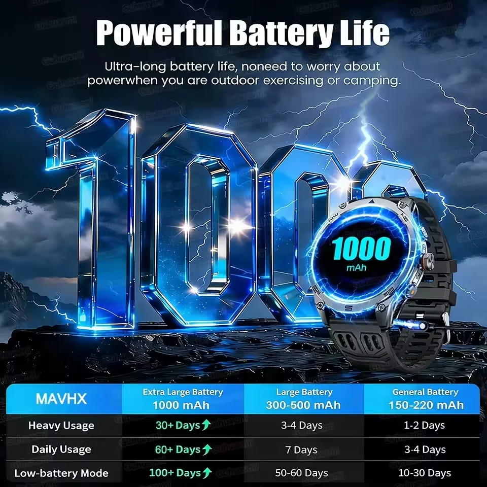 Thumbnail 3 - #45 Best Altimeters to Buy In 2026