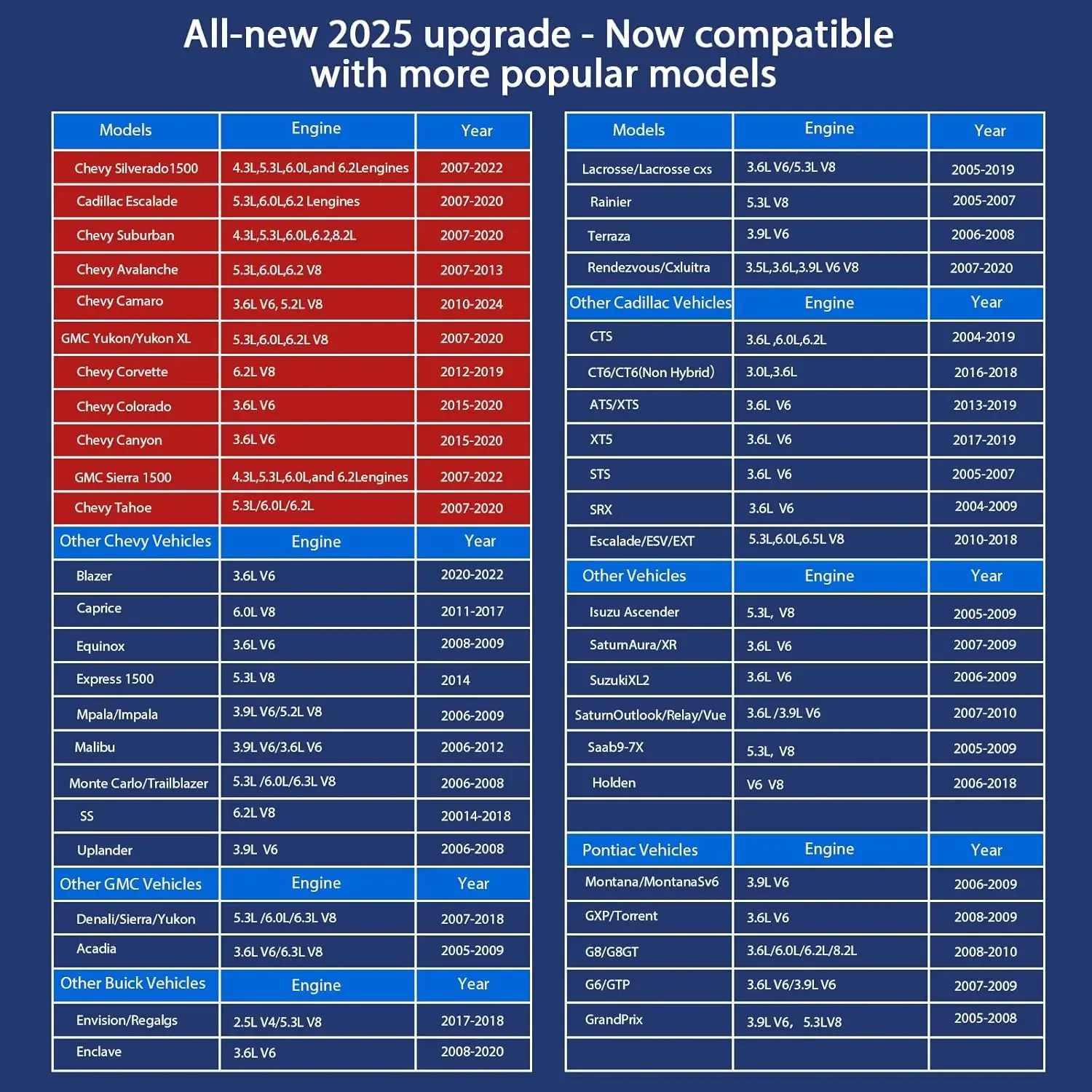 جهاز إزالة AFM DFM لمحركات GM Silverado Sierra Yukon Escalade 2007-2024 V6 V8 وحدة حذف إدارة الوقود النشطة #6