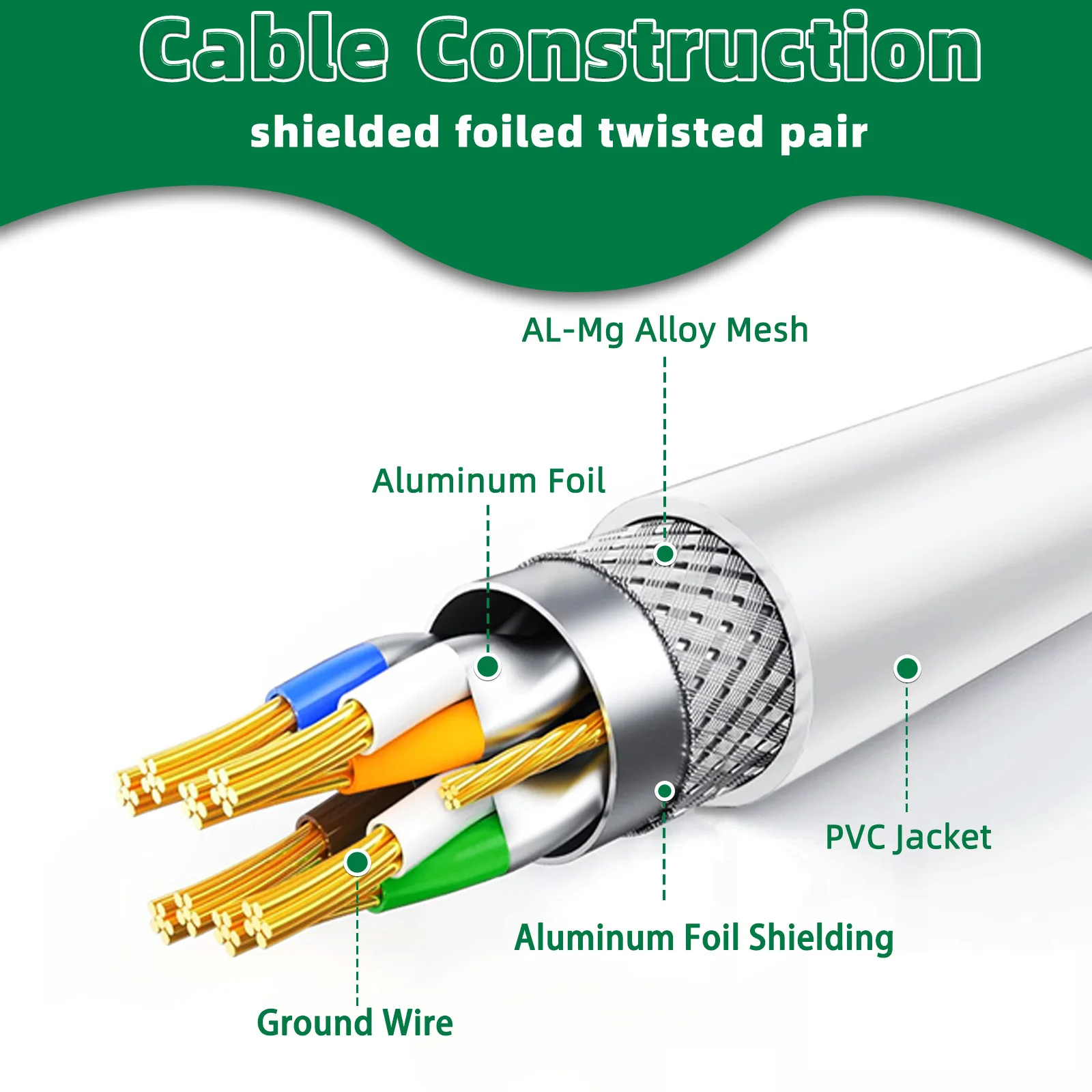 Thumbnail 3 - #50 Waterproof RJ45 Cables Price Drop Alerts