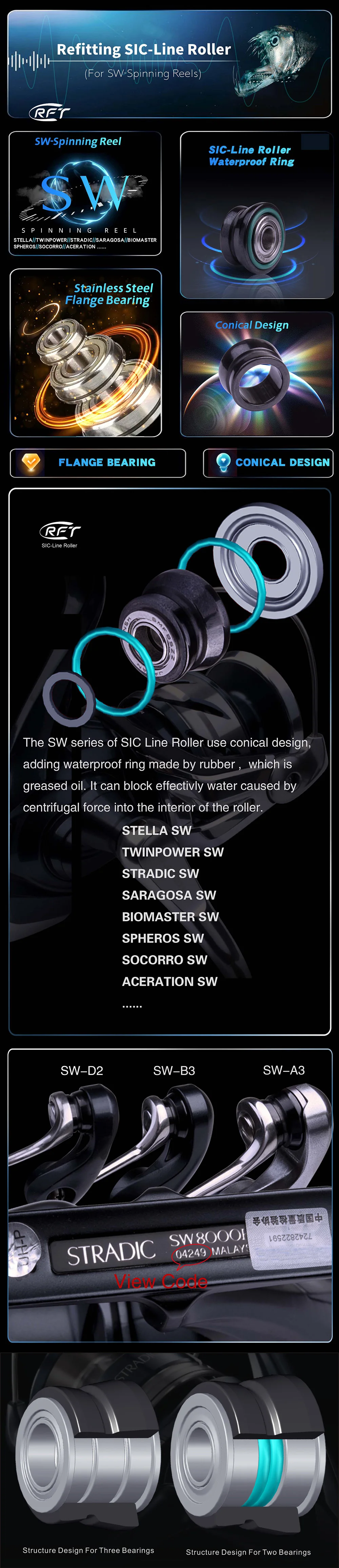 BassLegend für Shimano Sea Reel Fishing SIC Line Roller STELLA/TWIN POWER/SARAGOSA/BIOMASTER/STRADIC/SPHEROS/SOCORRO SW – Detail 2