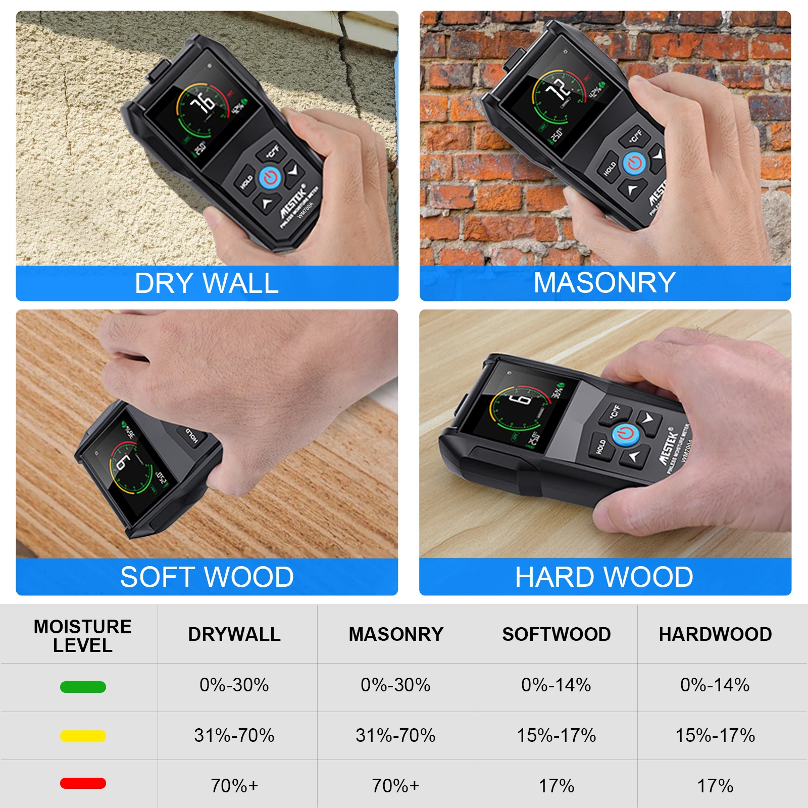 WM700A Inductive Moisture Detector Non-Contact Wood Moisture Meter Temperature Humidity Detection Home Moisture Detector