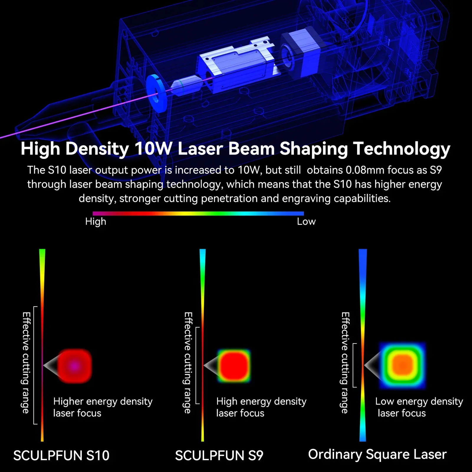 SCULPFUN S10 10W Engraving Laser Module Laser Beam with Air Assist for Laser Engraver S9/S6/ATOMSTACK A5/A5Pro ORTUR 12V Version