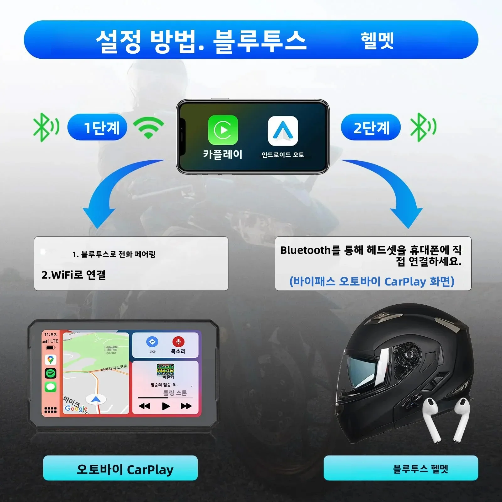 BMW 오토바이 Carplay M1000 XR R1200GS R1250GS S1000XR ... - 2