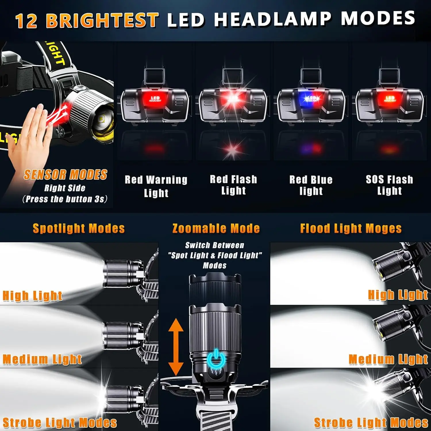 200000LM Sensor LED Headlamp Zoomable Rechargeable Headlight Waterproof Camping Fishing Head Flashlight Output 18650 Head Torch