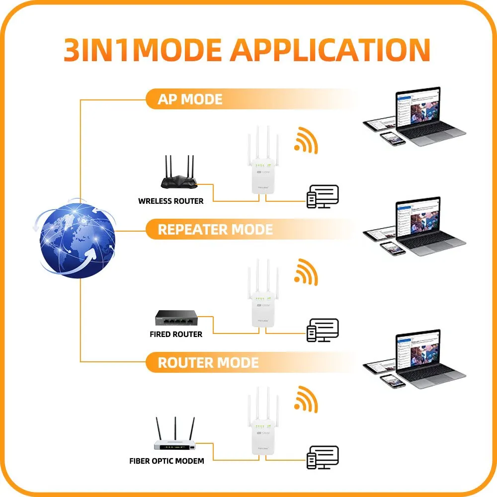 Pix-Link เราเตอร์ขยายสัญญาณ WiFi AC05แบนด์คู่ขยายสัญญาณกิกะบิตไร้สาย1200Mbps กิกะบิต2.4G 5GHz