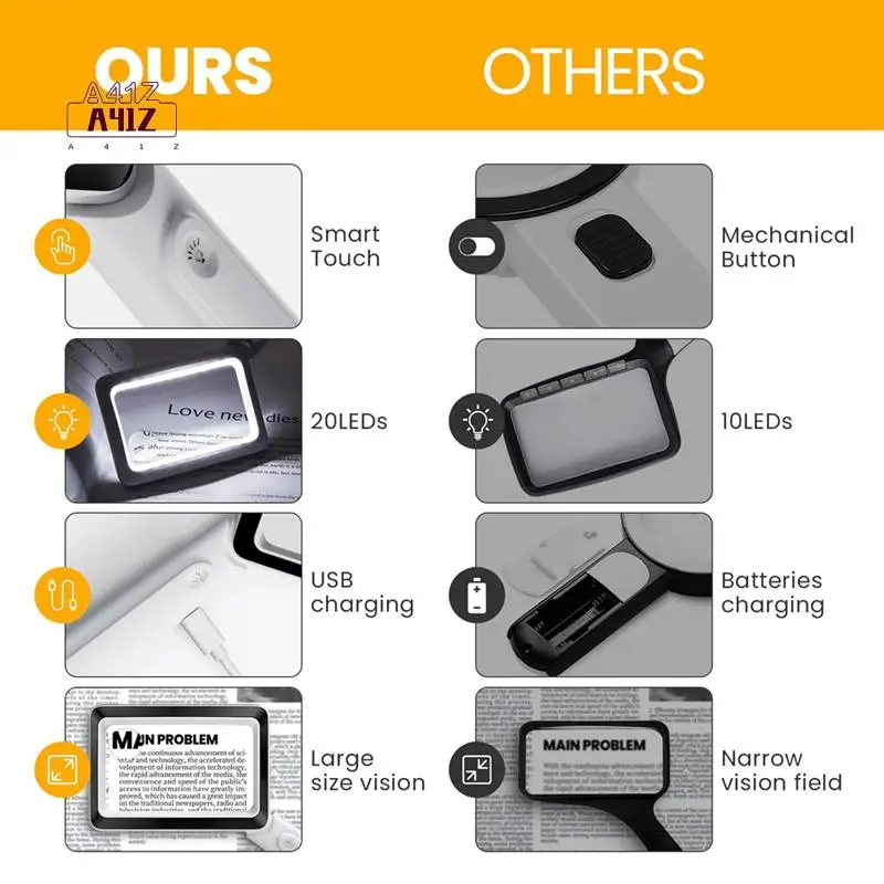 A41Z-4X Rechargeable Magnifying Glass With Light 20Leds, Handheld Rectangular Page Lighted Magnifier, 3 Brightness Modes