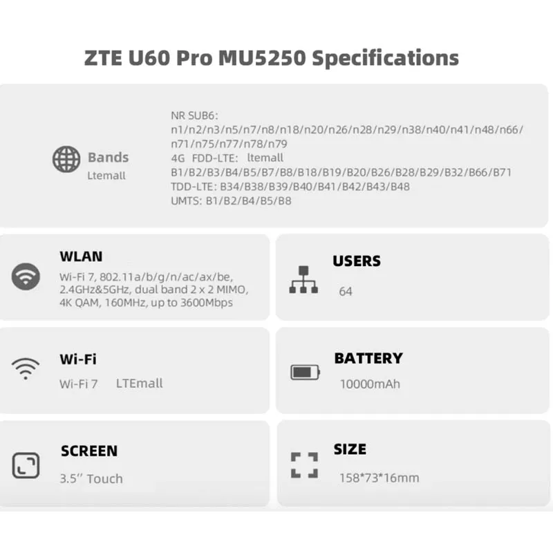 Neuer ZTE U60 Pro MU5250 5G Pocket WIFI Router 5G-A Snapdragon X75 WiFi7 Mobiler Router