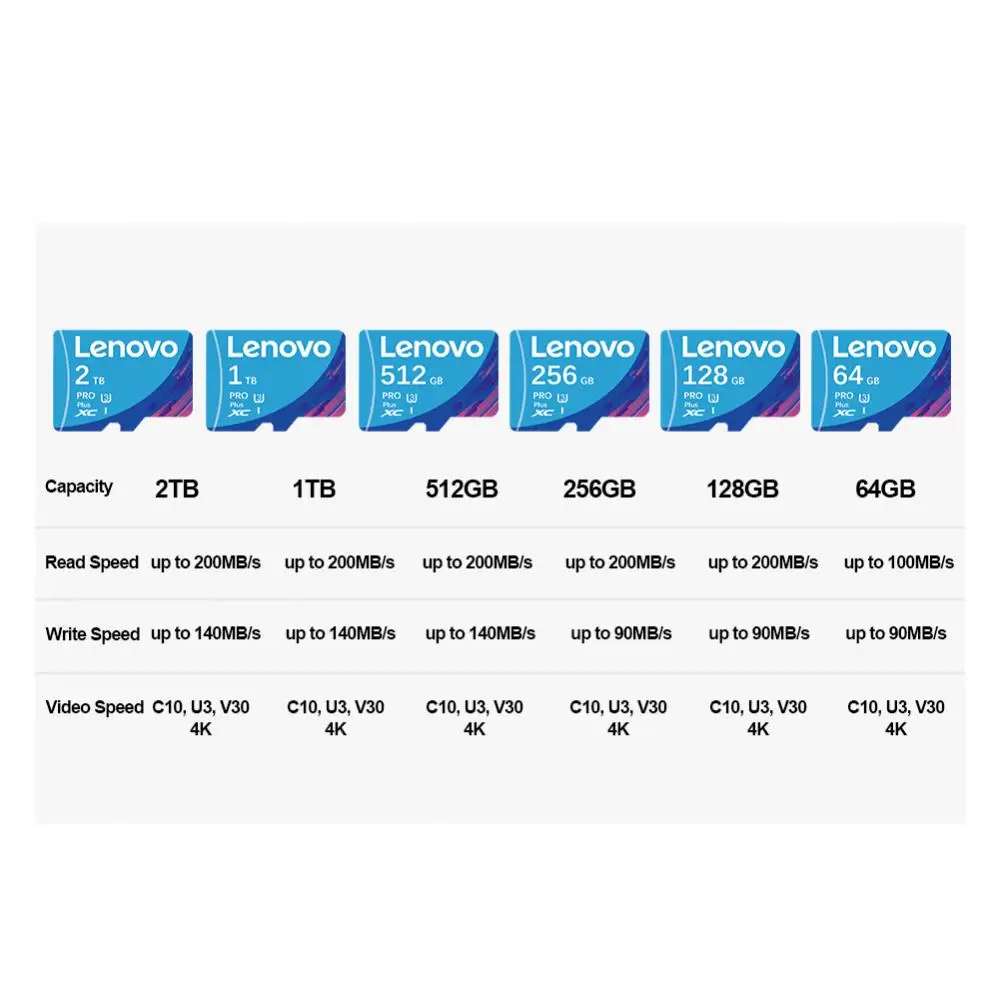 Lenovo Micro TF SD Card Blue Memory Card With SD Adapte 64gb Micro Card 128GB C10 A2 U3 TF Flash Cards 512GB Cartao De Memoria