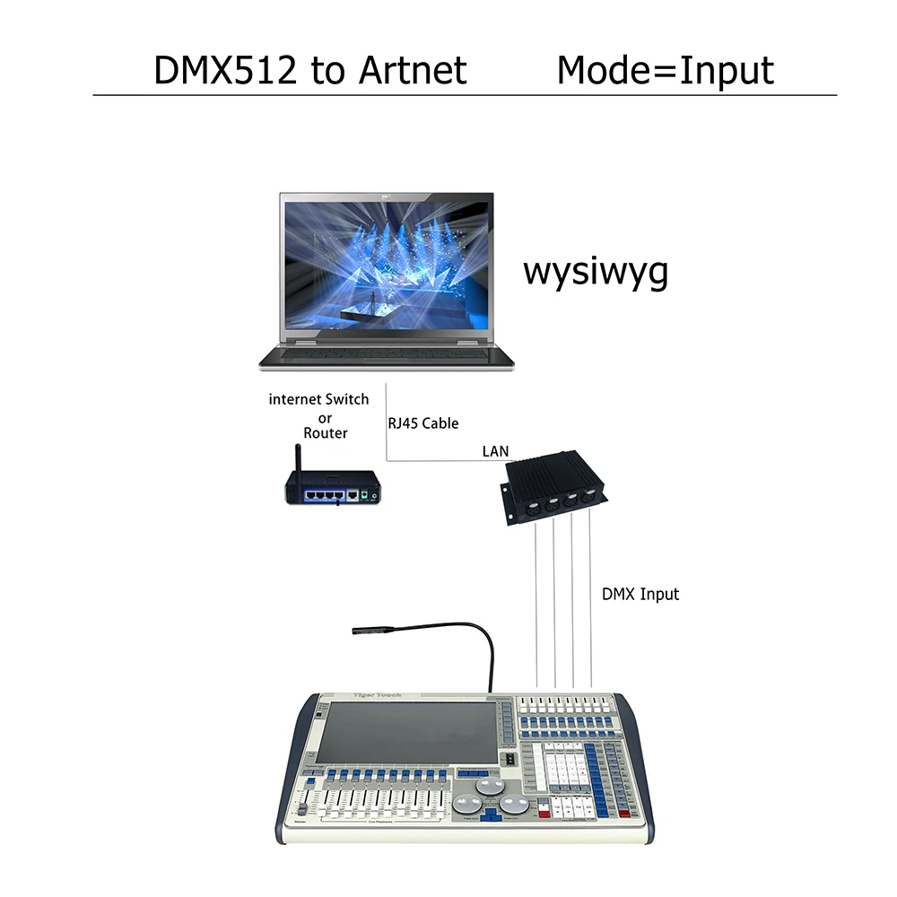 Imagem -05 - Artnet 2048 Controlador Dmx X-power Software Artnet Dmx512 Dimmer Disco Iluminação Ma2 Grandma3 no pc Sun Suite3 Dvc5 Titan11 Novo