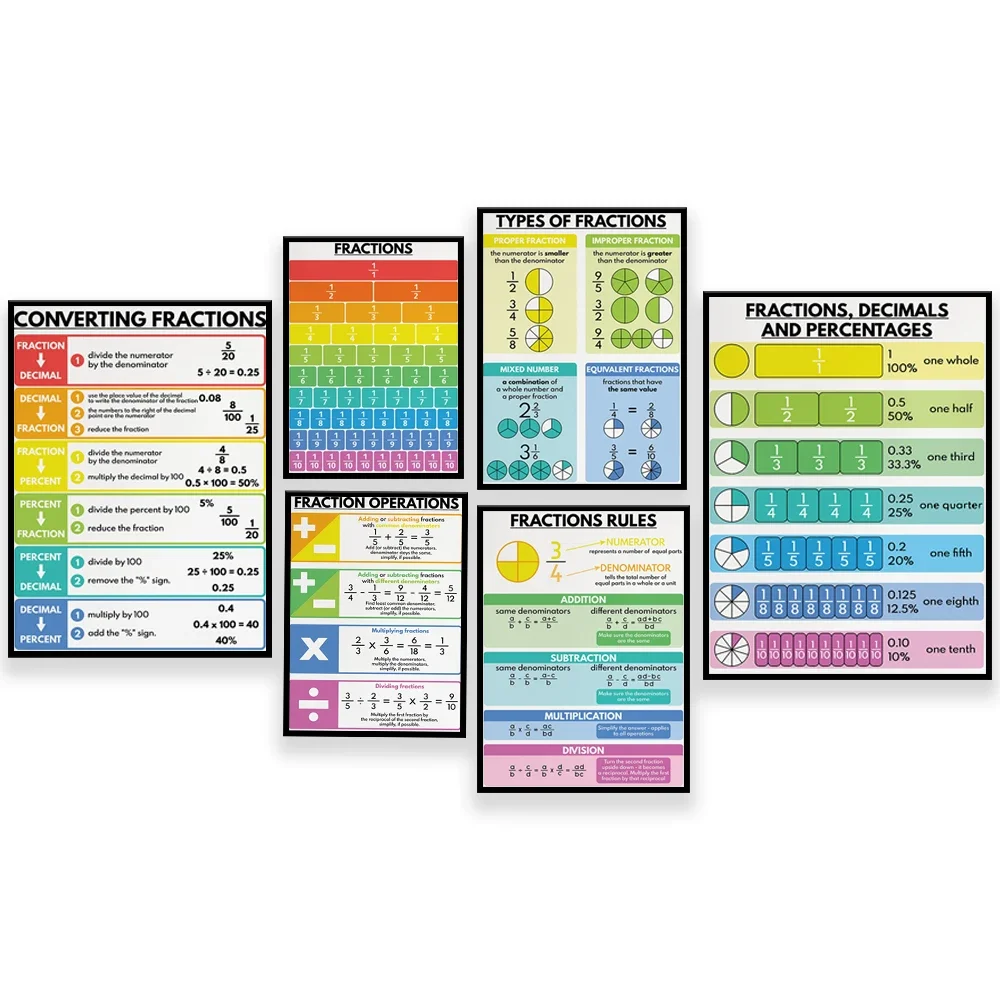 FRACTIONS poster canvas printing, children education posters, mathematics, Msth Classroom, classroom wall art,