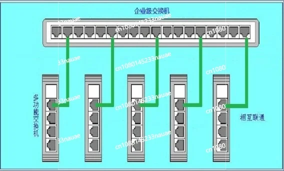 [guide Rail Type] Multifunction Switch A Type  S7-1200/1500/S7-300PN Even Smart V3 Screen