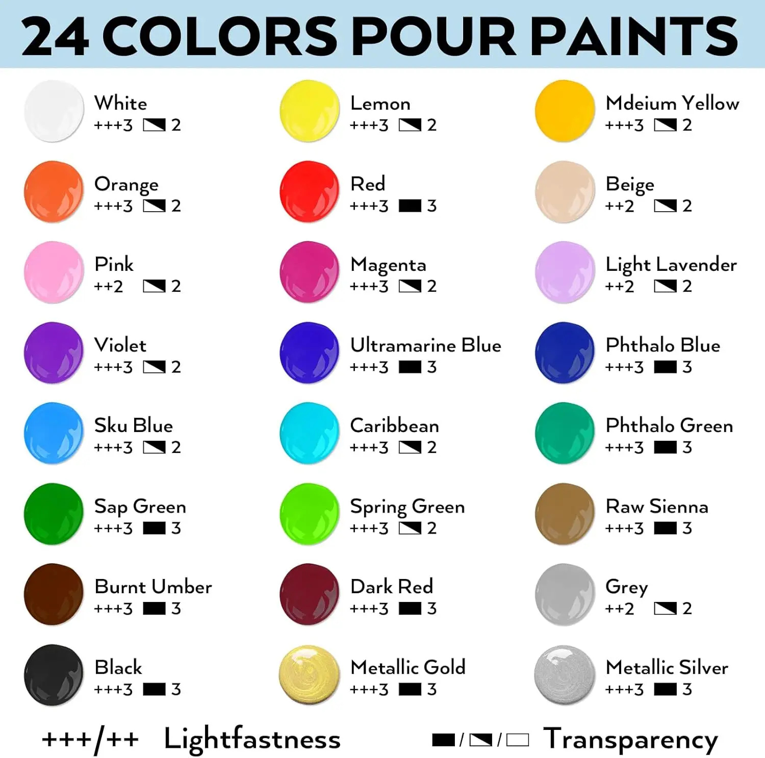 مجموعة مستلزمات طلاء أكريليك 24 لونًا 8.45 أونصة، مجموعة كبيرة من الألوان ذات التدفق العالي مع قماش، خشب نات