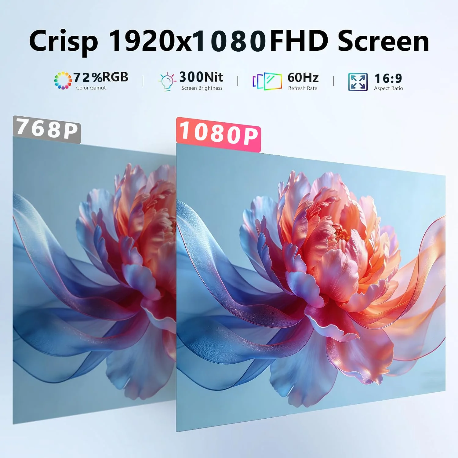 15.6 Inch Portable Monitor 1920×1080 FHD 72% SRGB IPS VESA Mount Support, External Display for Laptop, Mobile Devices and Game