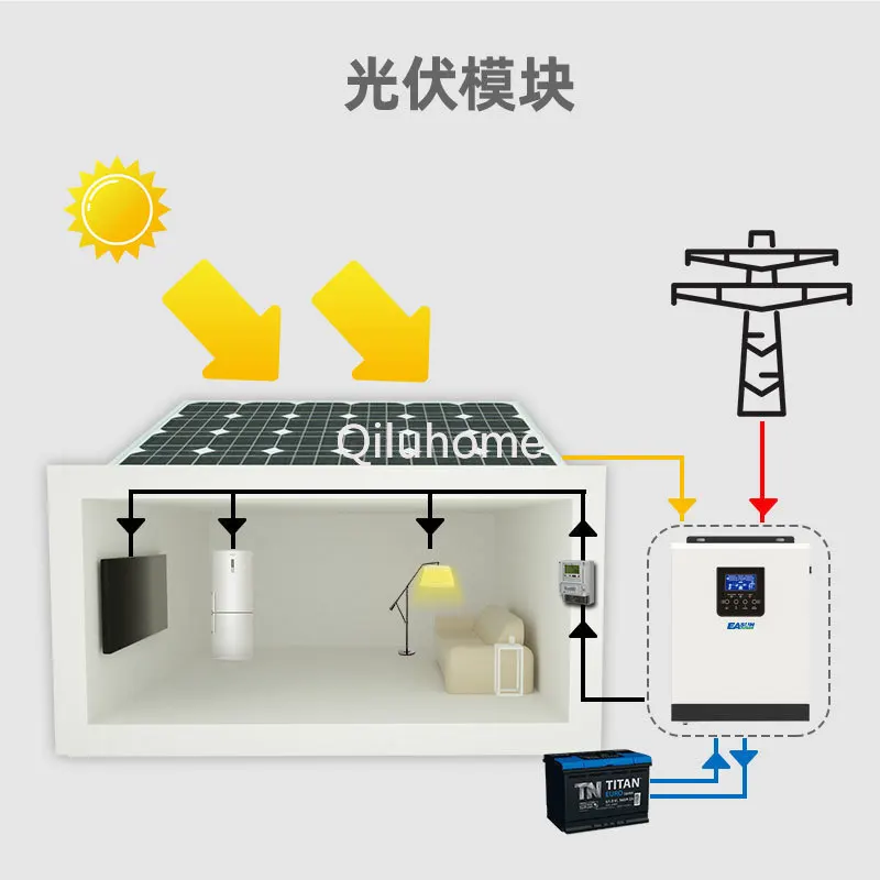 Household Solar Inverter 3kva24v Built-in MPPT Solar Photovoltaic Inverse Control All-in-One Machine