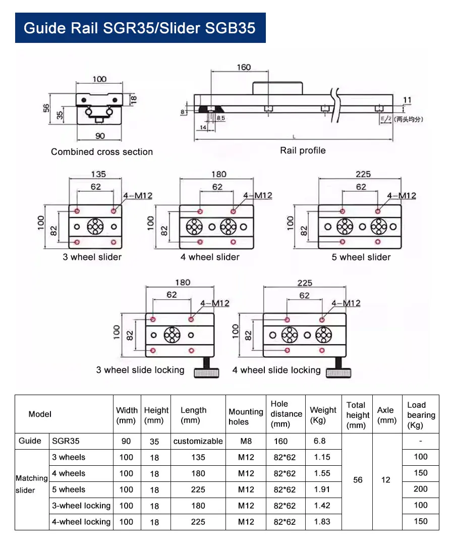 1pc Silber Integrierte Dual-achse Linear Guide SGR35 100mm Breite 100mm Bis 1150mm + 1pc SGB35 Block Cnc Holzbearbeitung 3D Drucker Teile – Detail 7