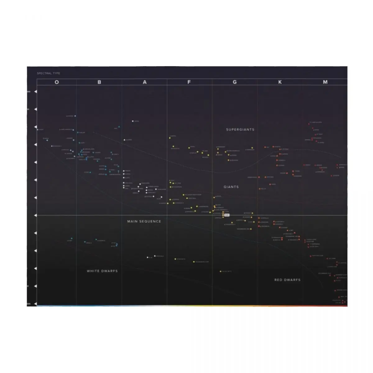 

Hertzsprung-Russell Diagram Throw Blanket Hairy Cute funny gift Summer Blankets