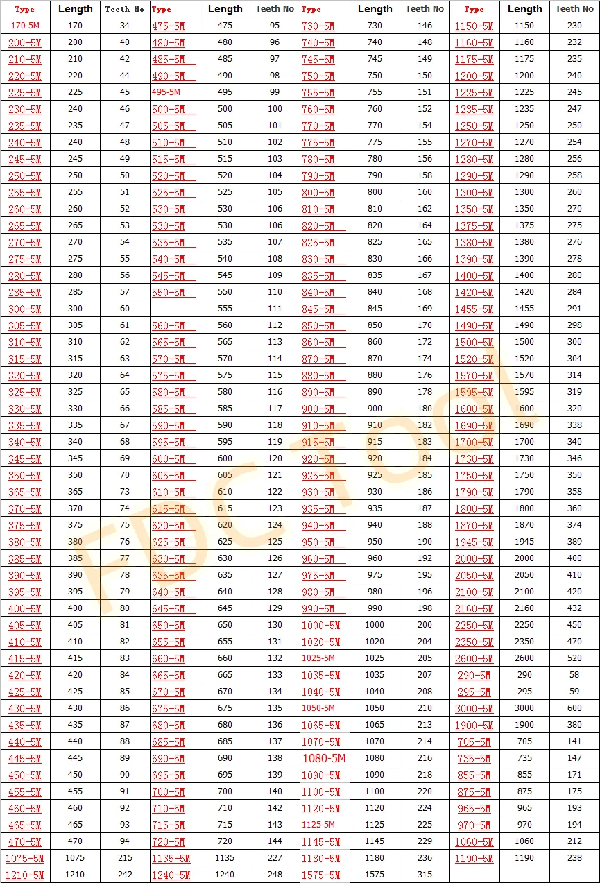 HTD5M fechou correias síncronas do laço, correia cronometrando Length525, 530, 535, 540, 545, 550, 560, 565, 570, 575mm, largura 10, 12, 15, 20, 25, 30 milímetros