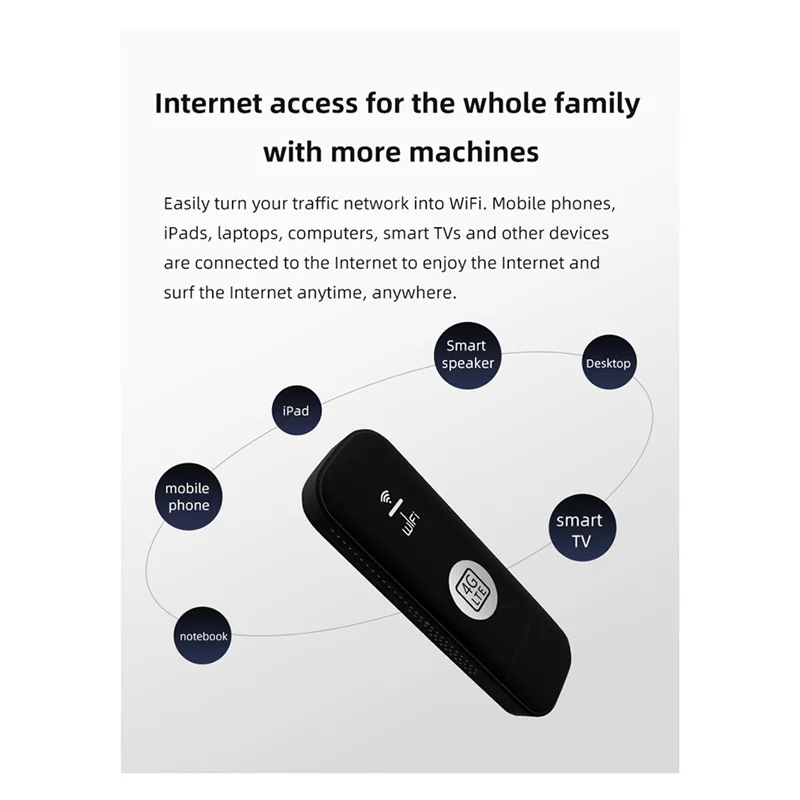 4G USB WIFI Modem 150Mbps with SIM Card Slot 4G LTE Car Wireless WiFi Router USB Dongle Support B28 European Band Black