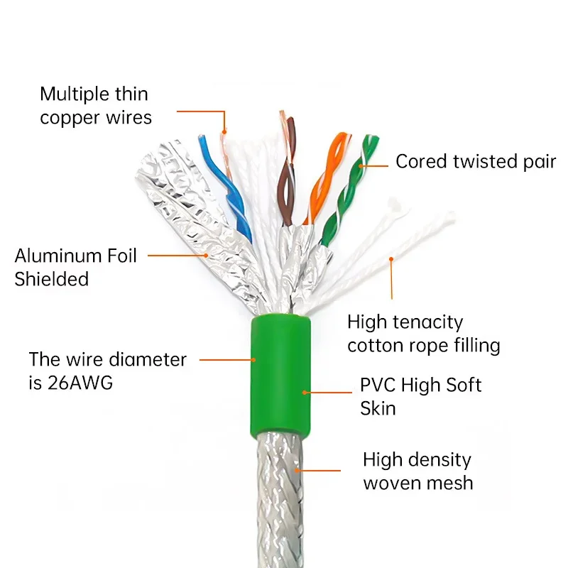 M12 to RJ45 4/8Pin Aviation Plug A-type Industrial Network Cable D/X-code Panel Front/Panel Behind Male Female Socket Connector