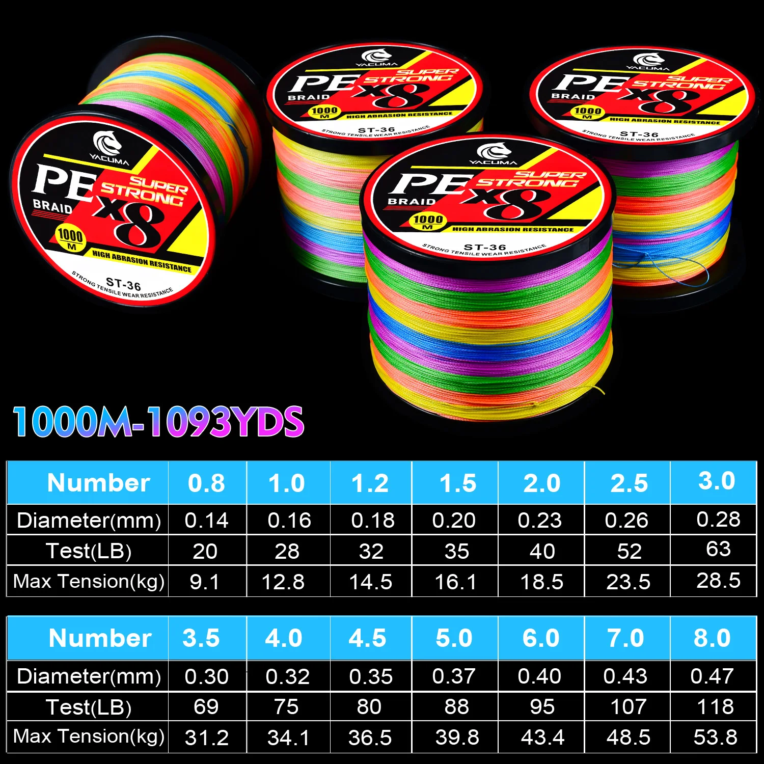 Thumbnail 2 - #23 Latest Fishing Yarn Offers