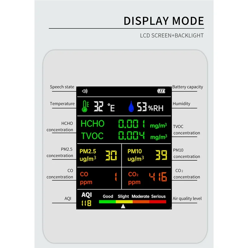 

1 Piece 9 In 1 Air Quality Monitor LCD Display PM2.5 PM10 HCHO TVOC CO CO2 AQI Temperature Humidity Meter (White)-A80Z