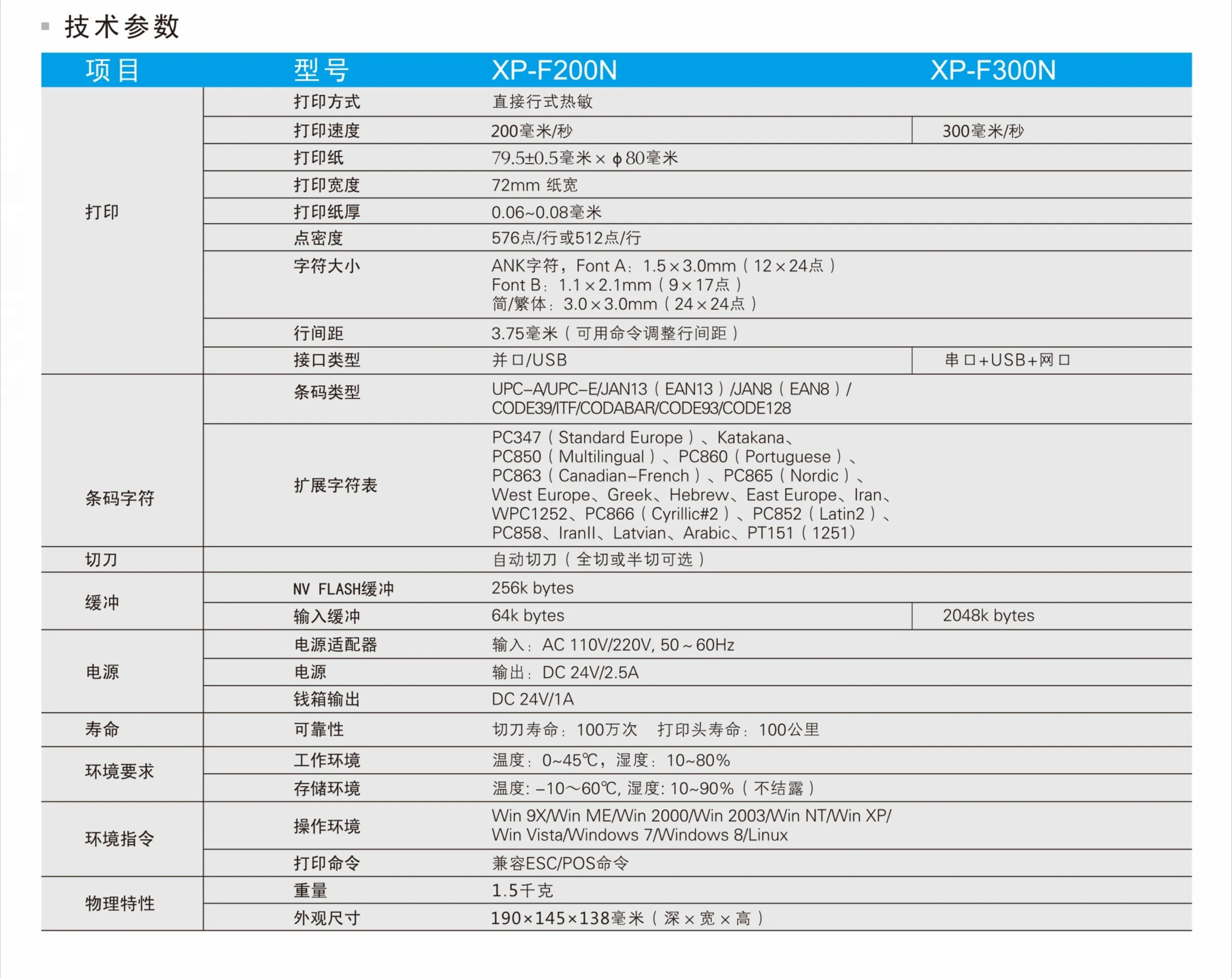 XP-F300N Chinese Factory Small High-Speed Android Thermal Receipt Ticket Printer 80mm 300mm/s 576dpi Stock