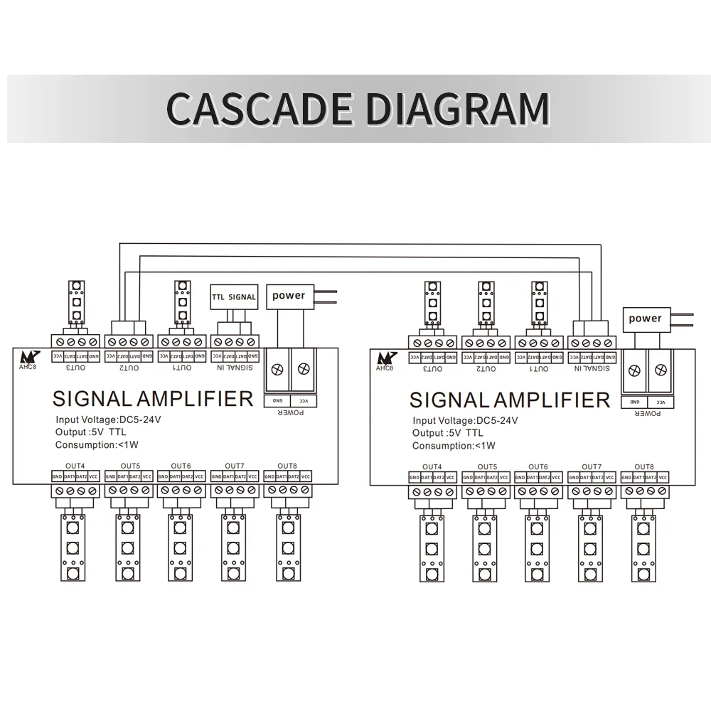 WS2812B 8CH Signal LED Strip Amplifier,WS2812 5V SPI TTL Signal Output for WS2811 WS2815 WS2813 SK6812 Pixels LED Light DC5-24V