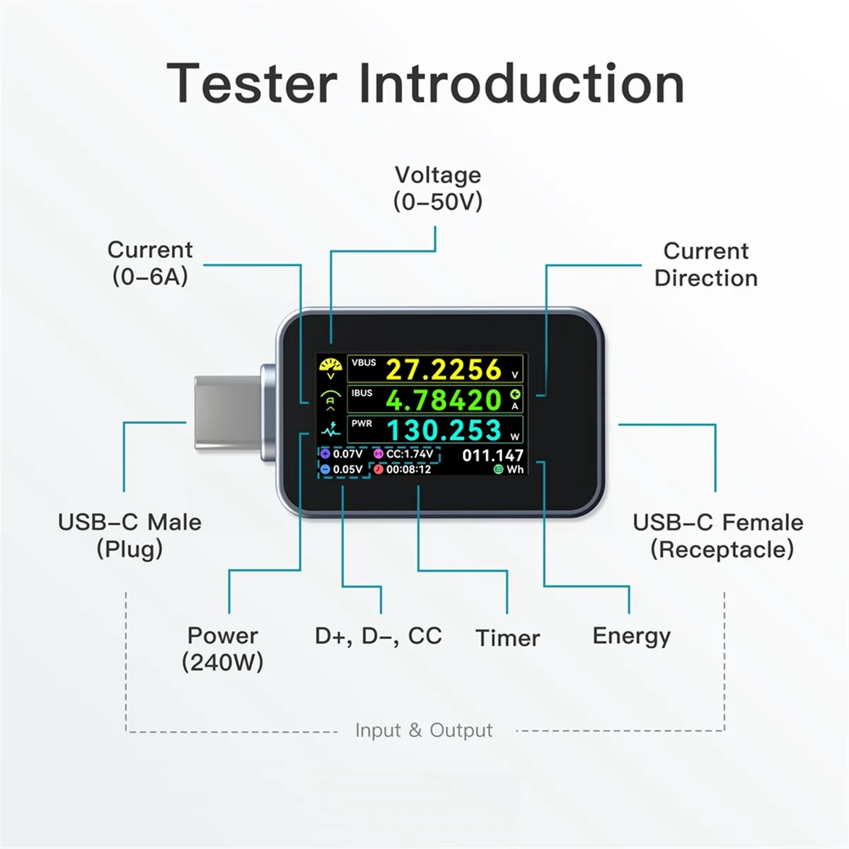 2025 + c240 portátil USB-C pd medidor de energia digital testador suporte 240w pd3.1 qc5.0 usb c voltímetro para telefone portátil ferramenta teste