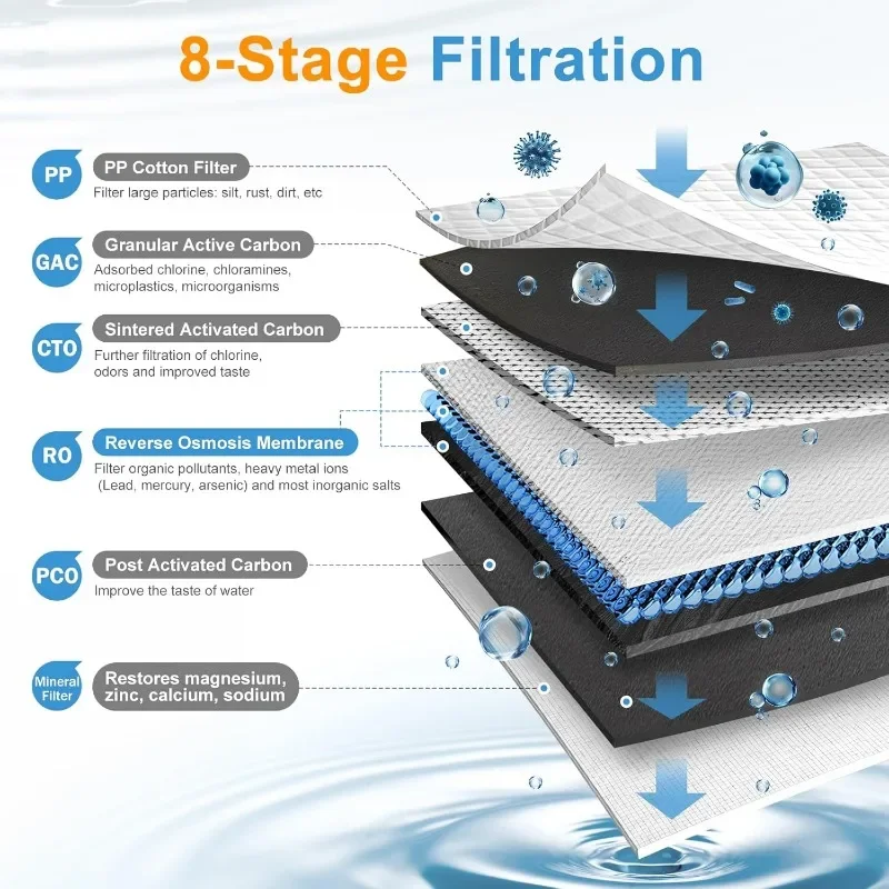 เคาน์เตอร์กรองน้ํา Reverse Osmosis, ระบบกรอง RO 8 ขั้นตอน, เครื่องกรองน้ําแบบพกพาสําหรับห้องครัว, สํานักงาน, RV