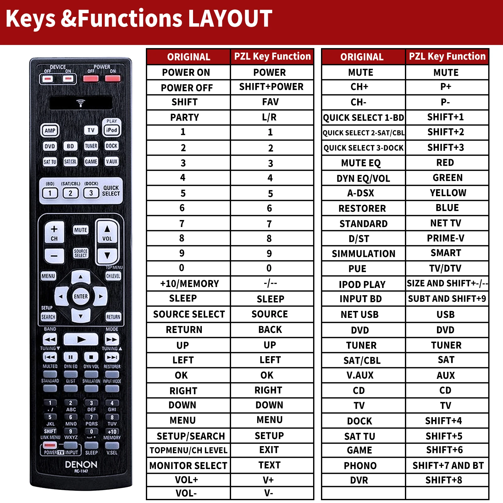 New Remote Control RC-1147 for DENON AVR-1611 AVR-591 D-X1000BD DBP-2012UD