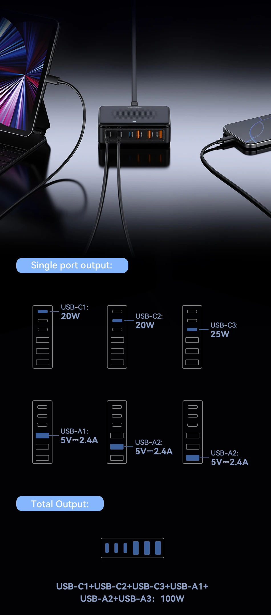 Rocoren USB-Ladegerät 100 W GaN-Ladegerät 6-Ports Desktop-Schnellladung Typ-C-Ladegerät Tragbares Kraftwerk für iPhone Xiaomi POCO – Detail 23