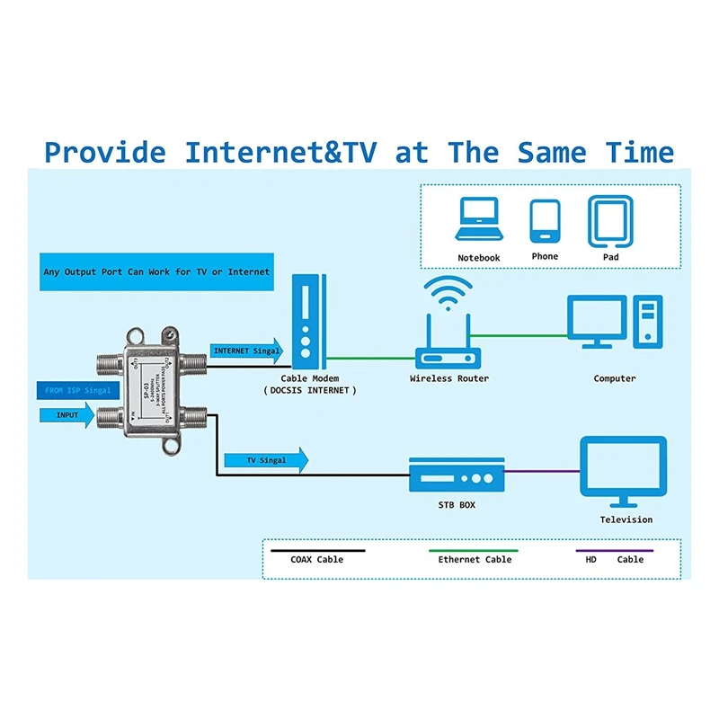 Divisor de cabo coaxial de 3 vias baay, 5-2400mhz, wroks com catv, caixa stb, satélite, sistema de antena, internet de alta velocidade, rede moca
