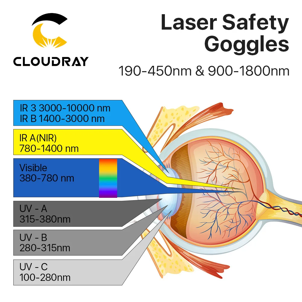 Occhiali protettivi Cloudray occhiali di sicurezza Laser 190-450nm e 900-1800nm OD8 + CE per marcatura e taglio Laser a fibra