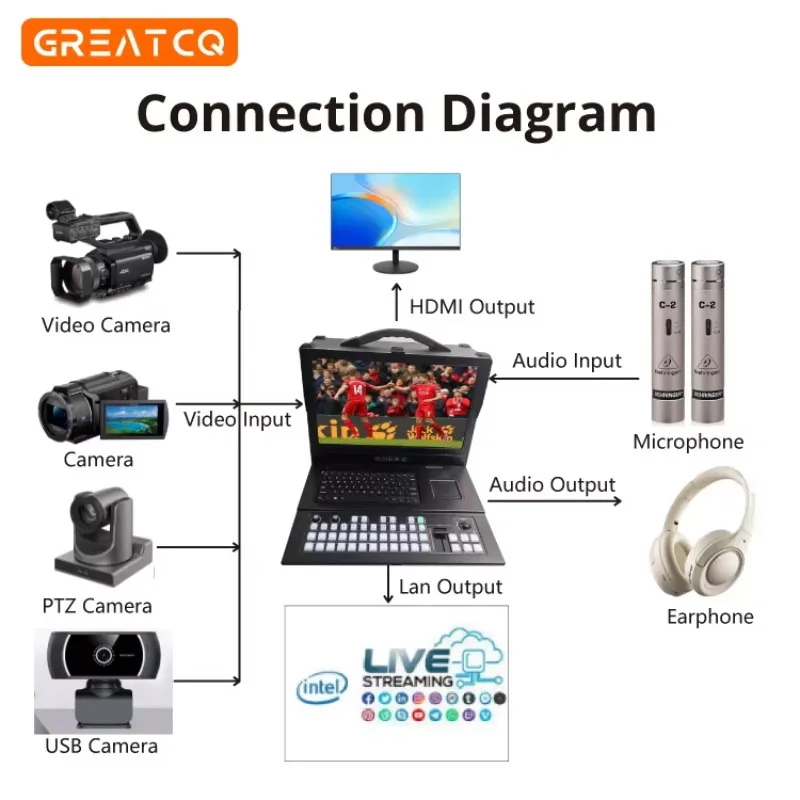 Professional All-In-One Live Streaming Kit with 17.3'' 1080P LCD Screen VMIX Switcher Software Keyboard for Church Video Events