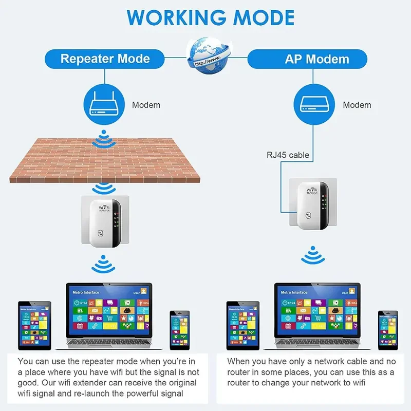 Wifi Repeater Draadloze Signaalversterker Extended Network Enhancer Eu Us Home Router 300M Thro