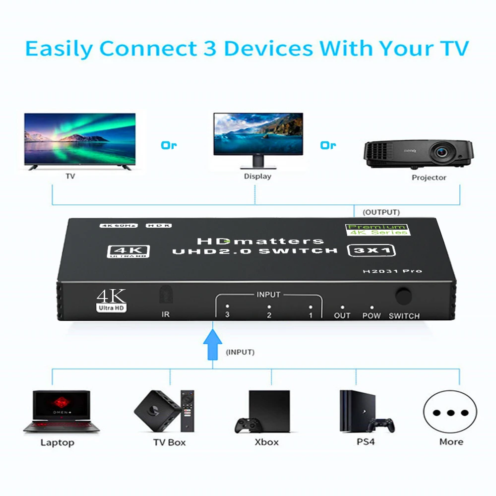 HDMI Switch 4K 60Hz HDMI 2.0 Video Switch 3/4/5 in 1 out W/remote HDMI Switcher Hub Box HDR Switch HDMI for PS5 Xbox Series X/S