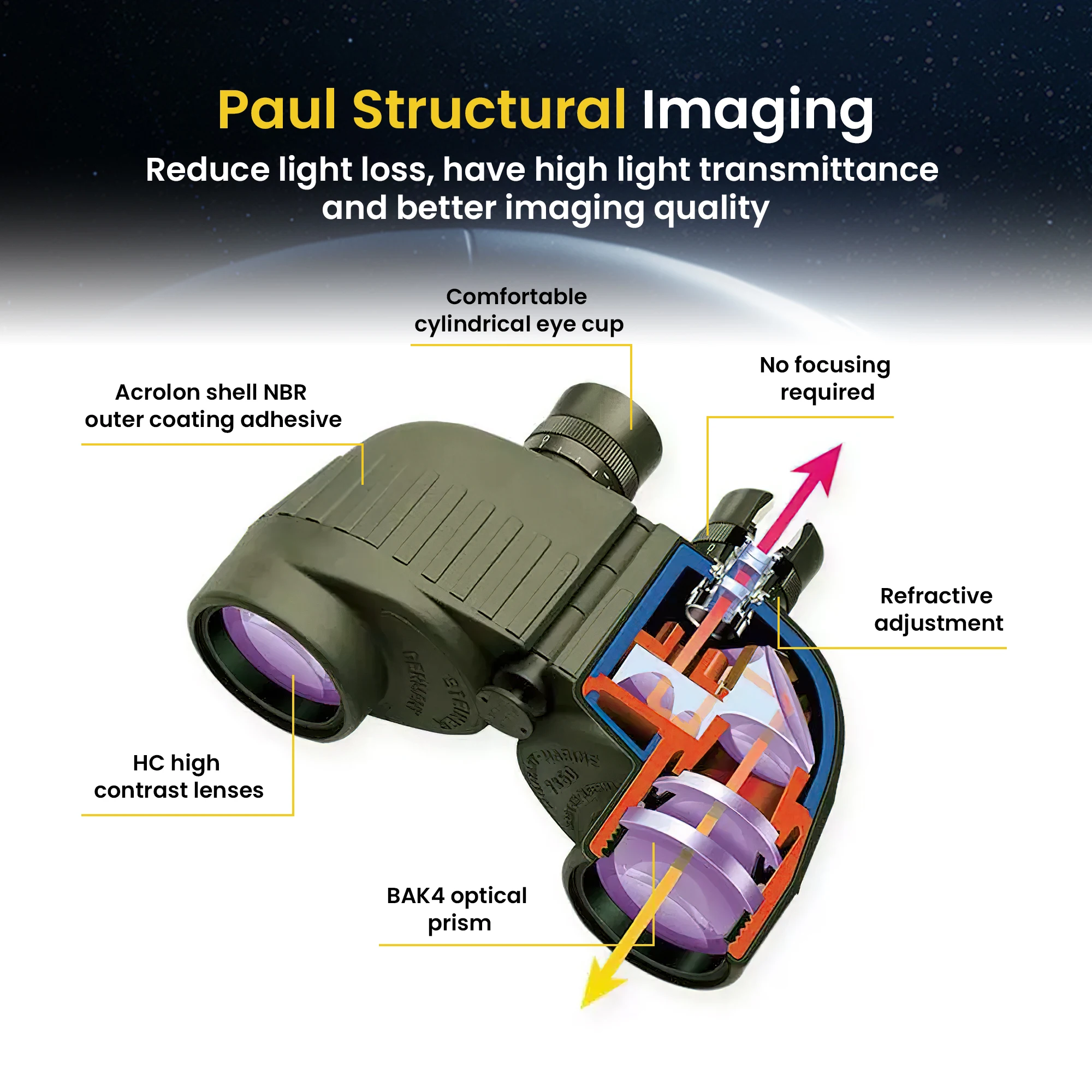 슈타이너 밀리터리 마린 시리즈: 까다로운 환경을 위한 고급 전술 쌍안경