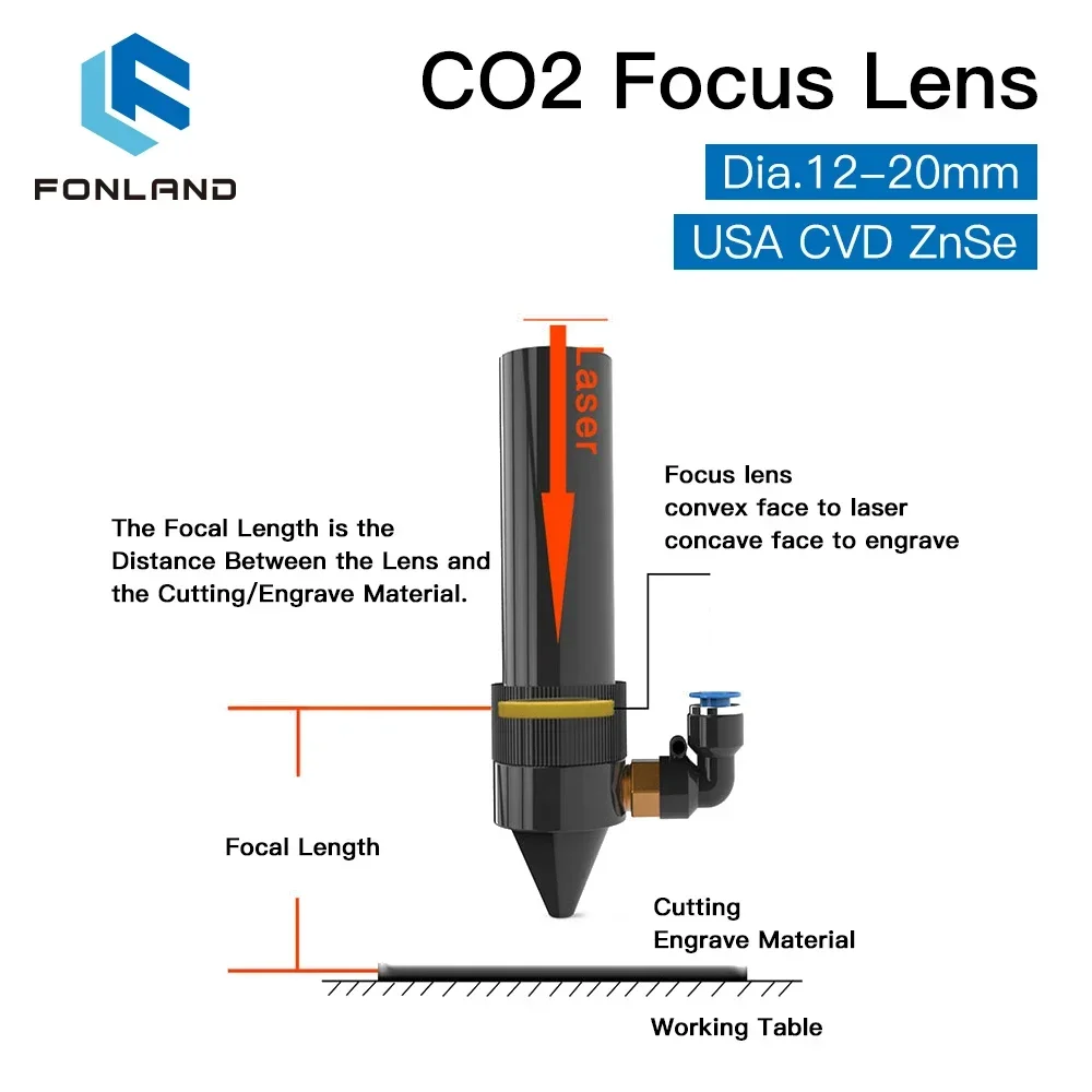 FONLAND Focus Lens USA CVD ZnSe dia 12 15 18 19.05 20 FL 38.1 50.8 63.5 76.2 101.6 127mm for CO2 Laser Engraving Cutting Machine