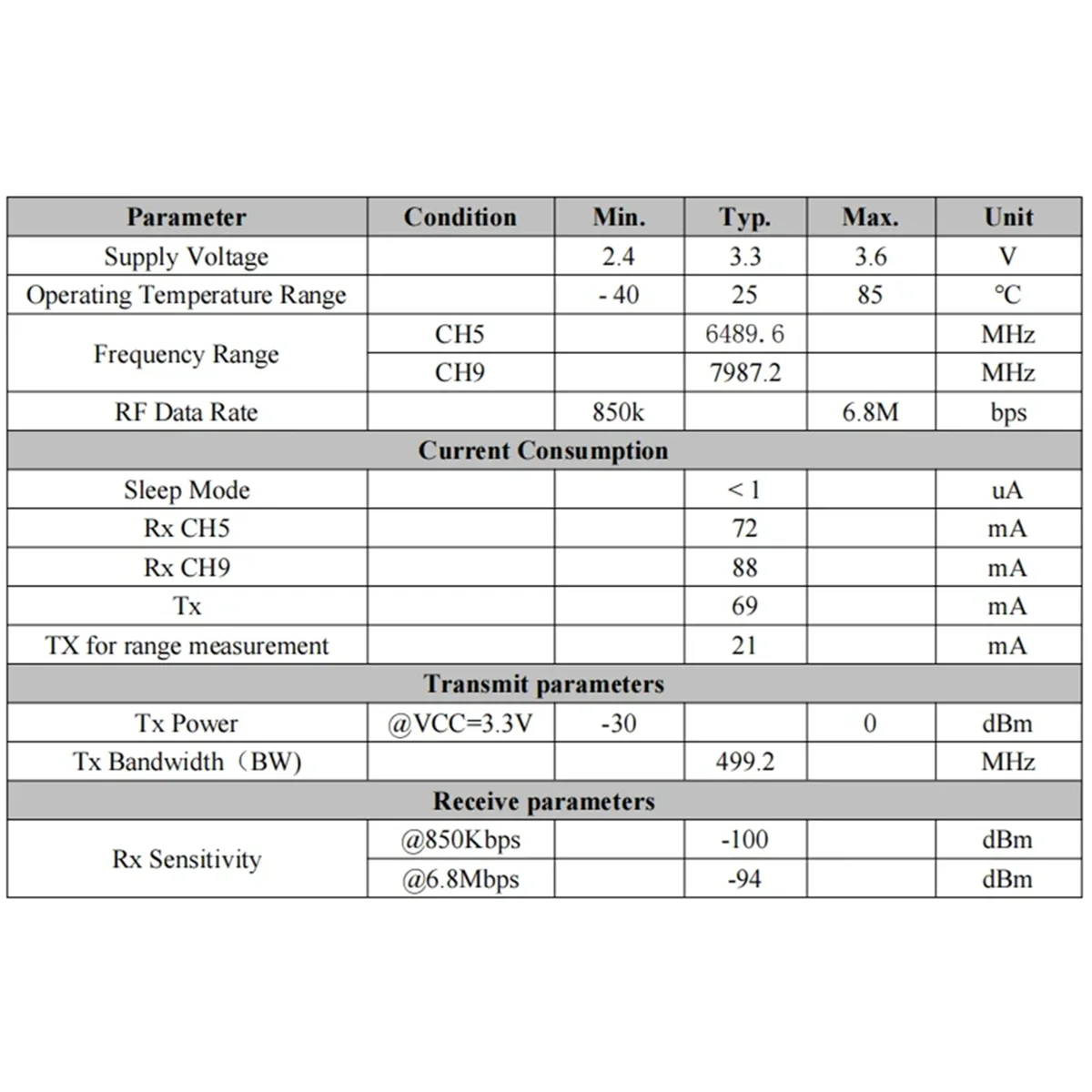 

2025+2Pcs/Lot UWB3000F00 Decawave'S DW3000,Positioning Accuracy: 10cm,Two-Way Ranging UWB Tracking Indoor Positioning Module