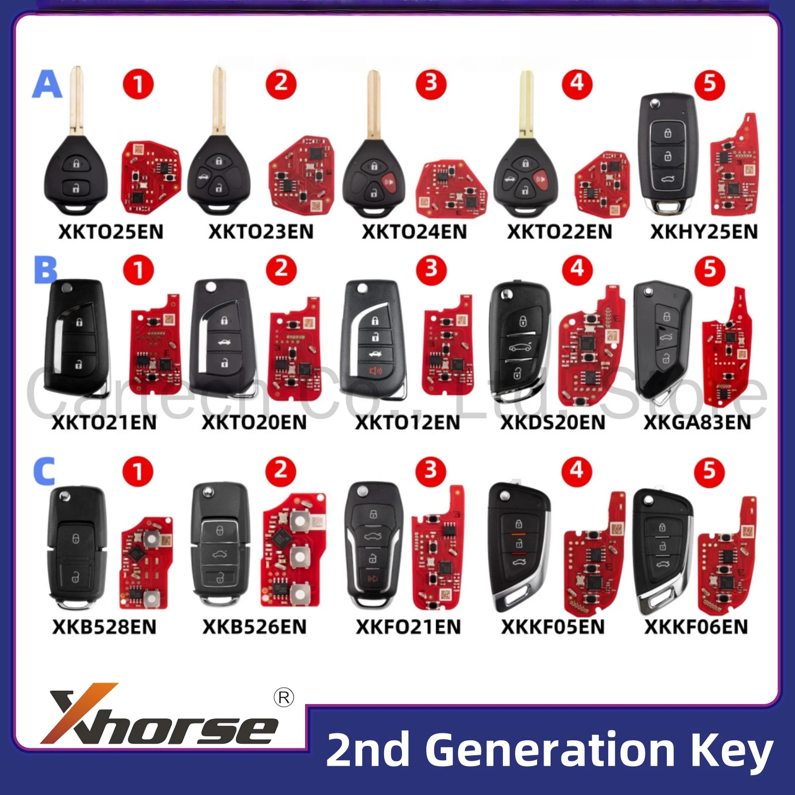

Xhorse 2nd Generation Wire Remote Key XKTO20/1/2/3/4/5EN XKB526/8EN XKTO12EN XKFO21EN XKDS20EN XKKF05/6EN XKHY25EN XKGA83EN