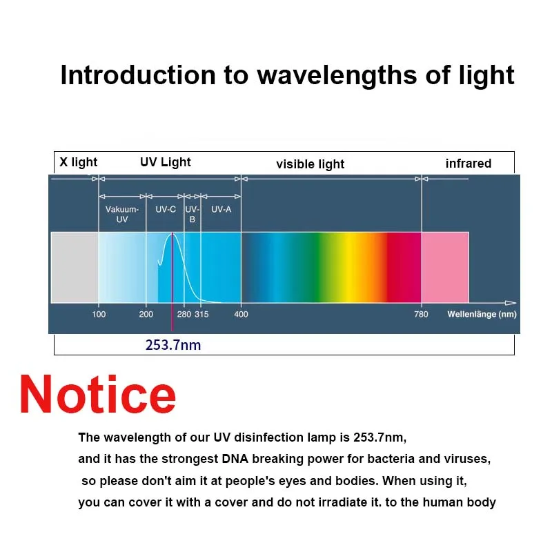 2W UV Lamp Sterilization Waterproof Fish Tank Toilet Disinfection 50mm Quartz Glass DC5V Dedicated Power Strip