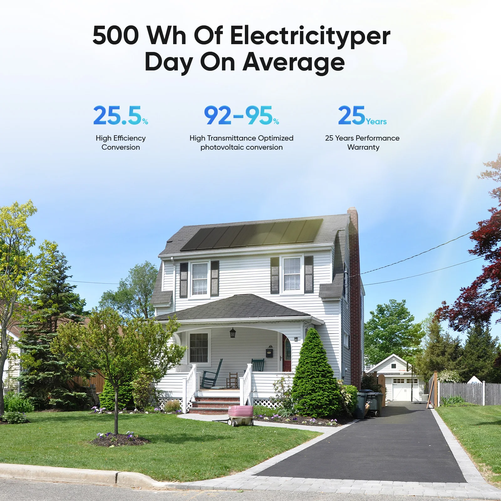 WERCHTAY 200W Solar Panel 12 Volt Monocrystalline Solar Panel 18BB Cells High Efficiency Module RV Marine Boat Caravan Off Grid