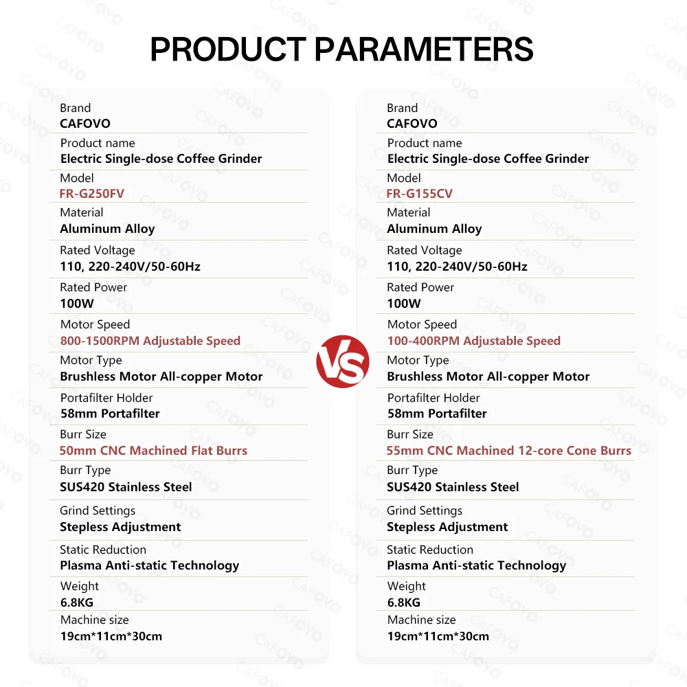 مطحنة قهوة كهربائية أحادية الجرعة من CAFOVO، سرعة قابلة للتعديل، بلازما مضادة للكهرباء الساكنة، مخروطية الشكل/دغ مسطح، مطحنة إسبريسو G155CV/G150FV